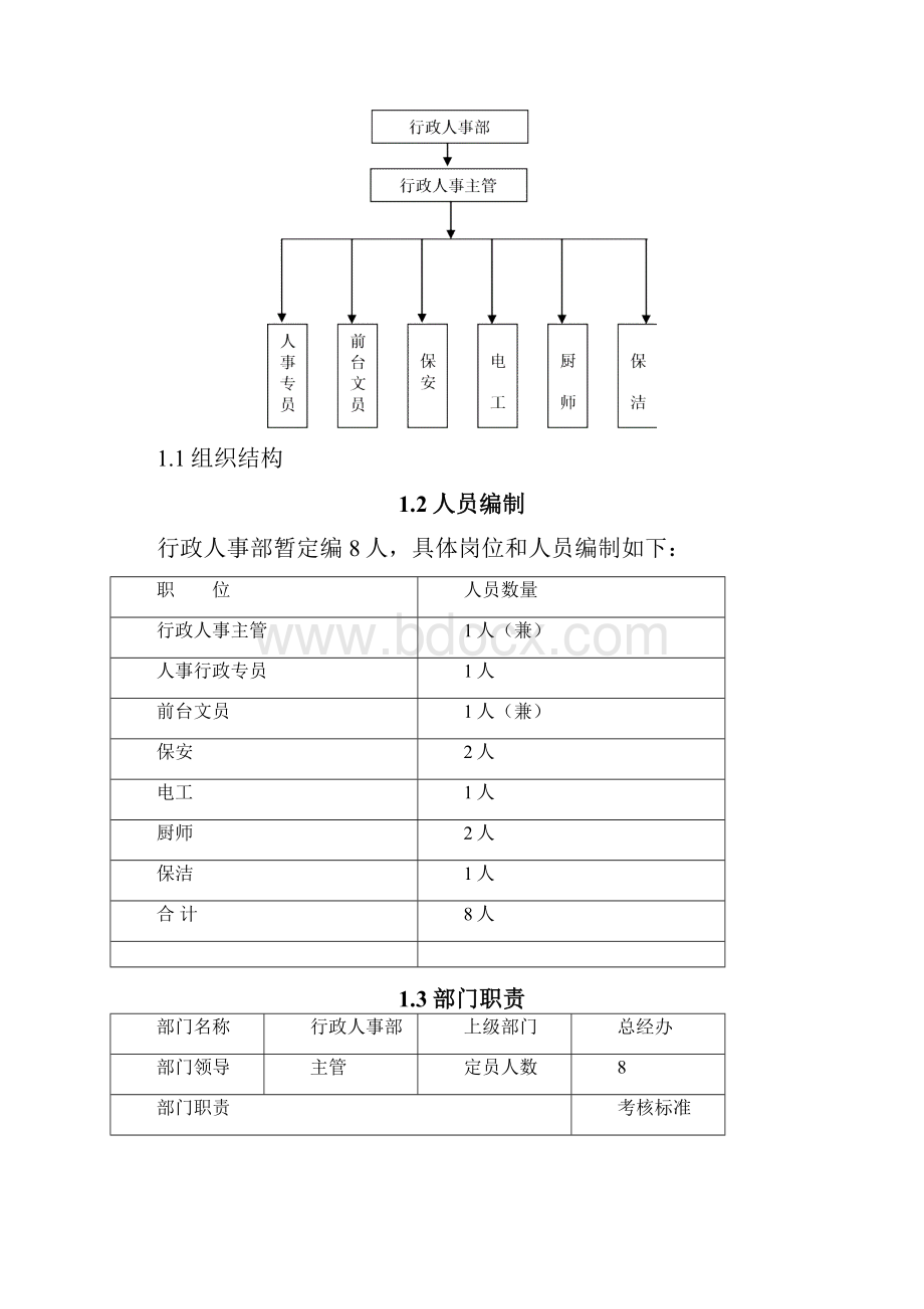 最新行政人事部岗位职责说明书资料.docx_第2页