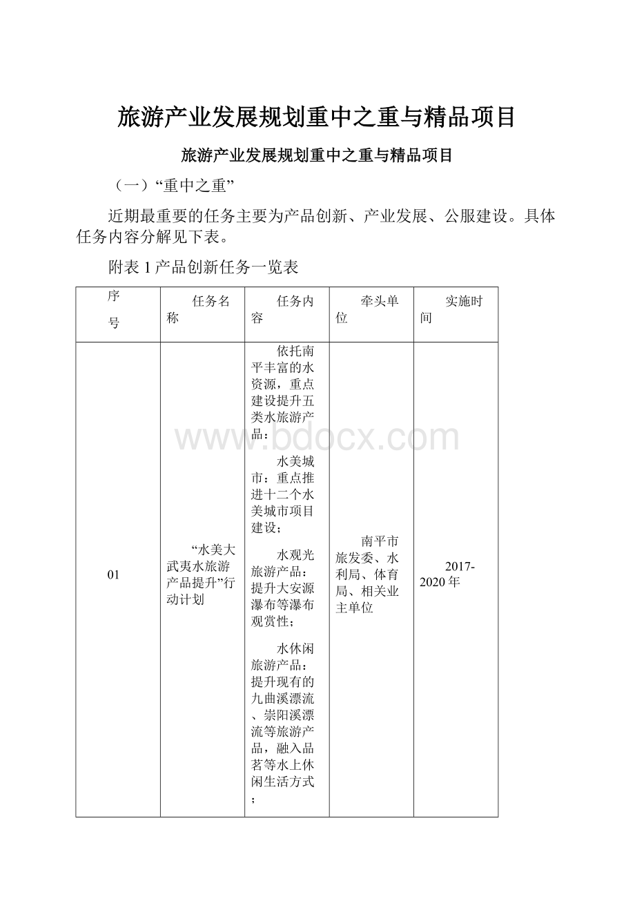 旅游产业发展规划重中之重与精品项目Word格式文档下载.docx