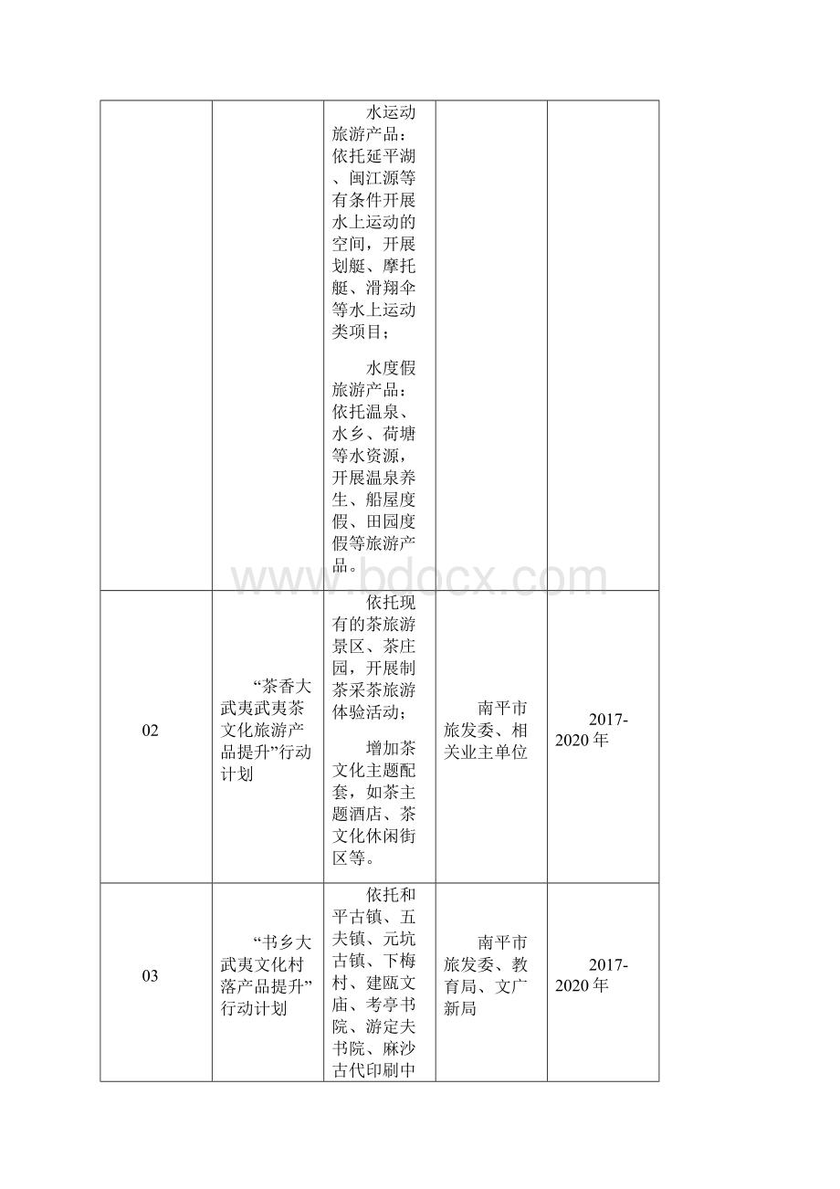 旅游产业发展规划重中之重与精品项目.docx_第2页