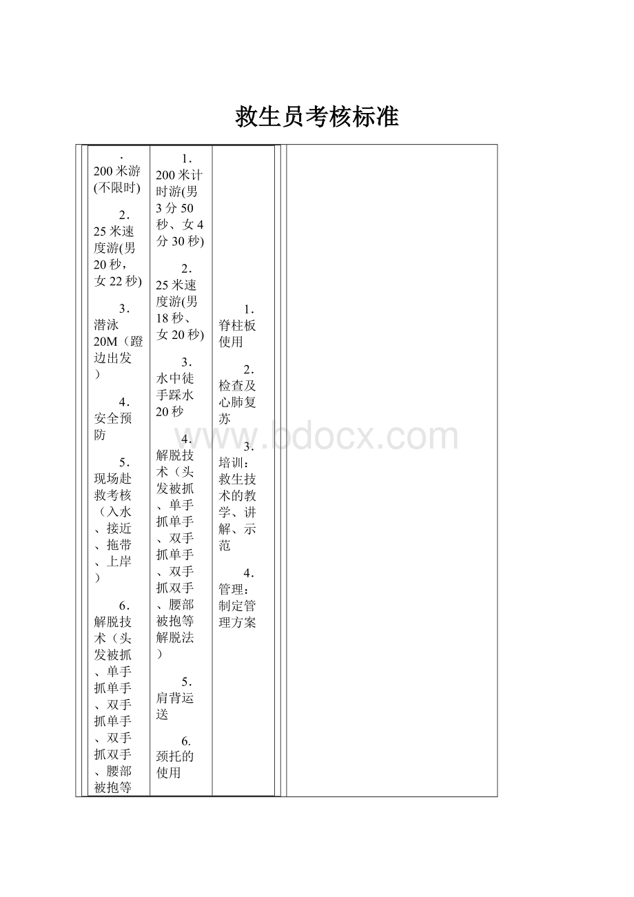 救生员考核标准文档格式.docx