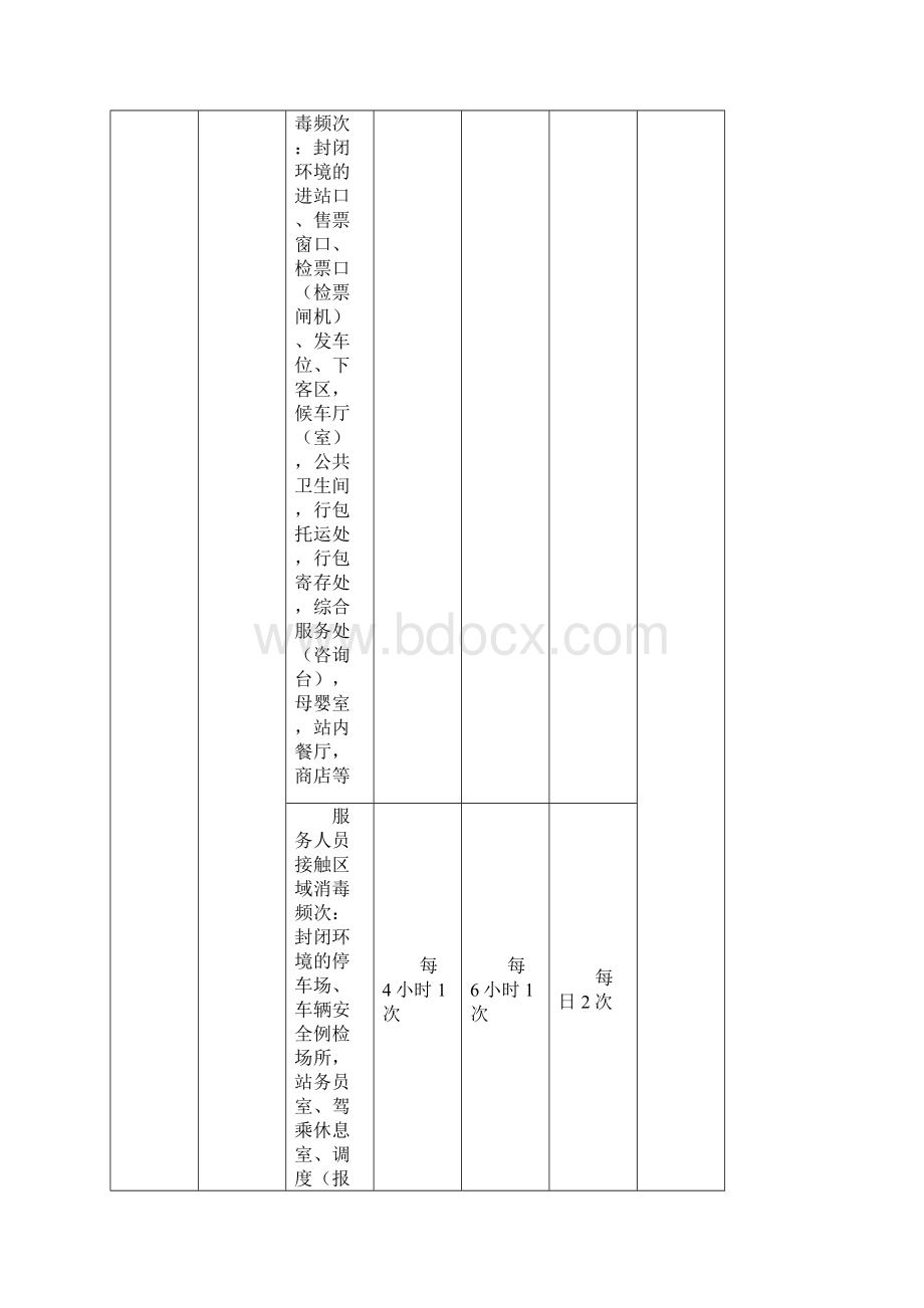 春运期间客运场站和交通运输工具新冠肺炎疫情分区分级防控指南.docx_第2页