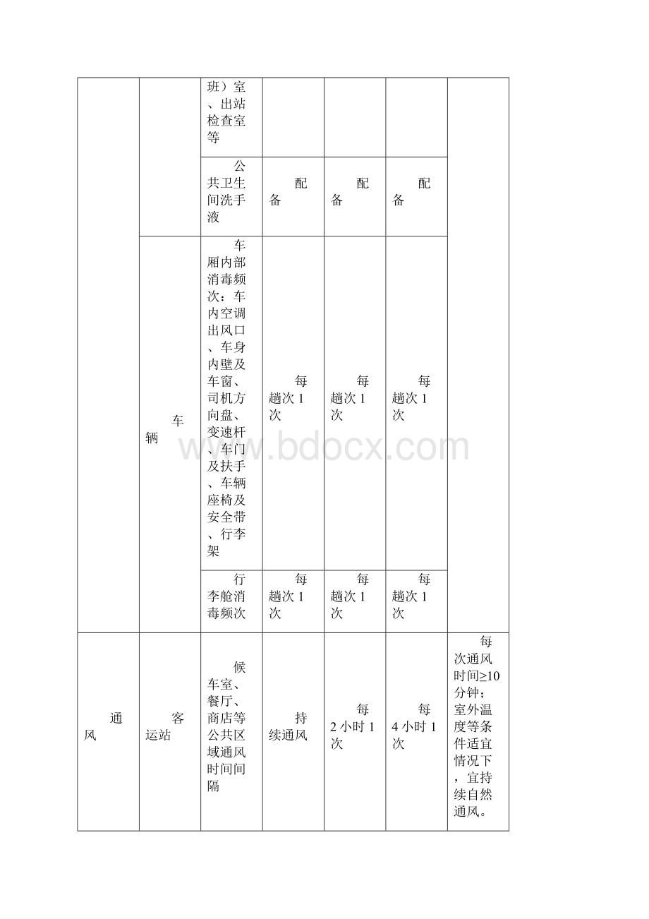 春运期间客运场站和交通运输工具新冠肺炎疫情分区分级防控指南.docx_第3页