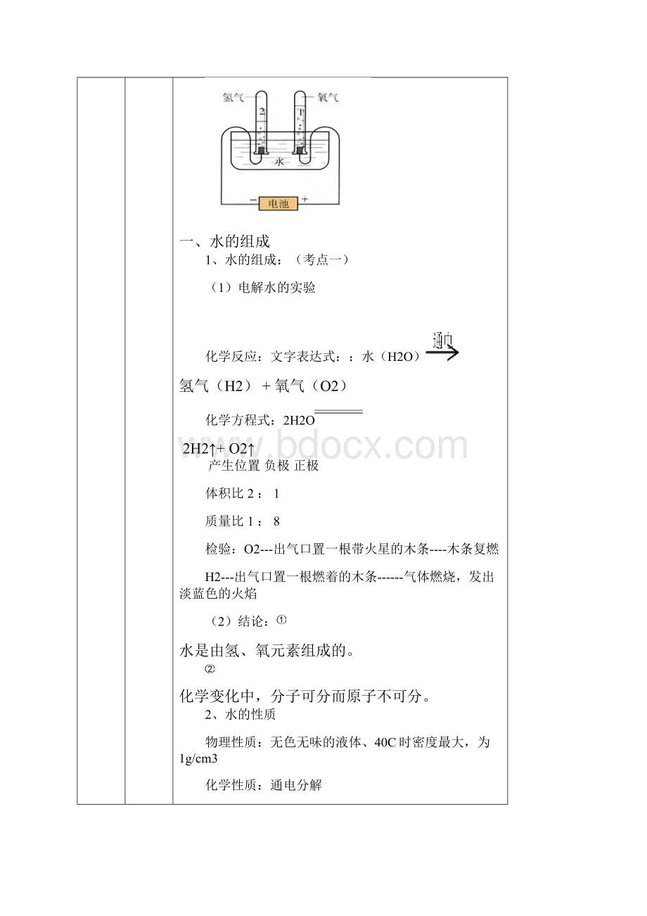 初三化学第三单元自然界的水复习.docx_第2页