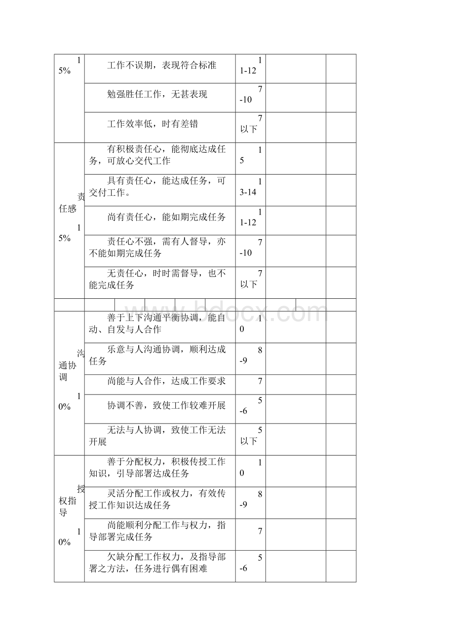 绩效考核相关表格.docx_第2页