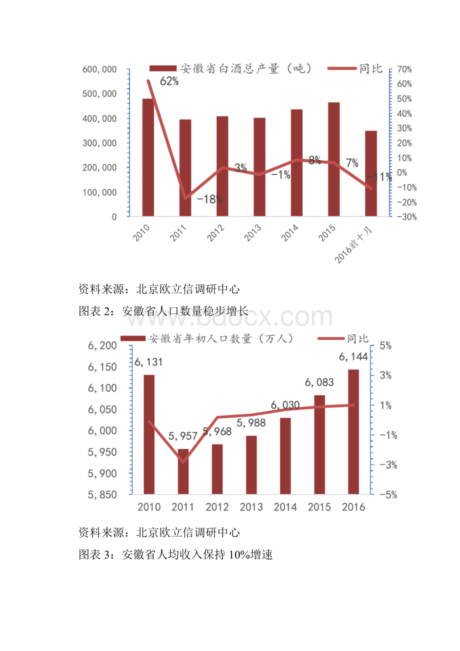 安徽白酒行业市场调研分析报告.docx_第2页