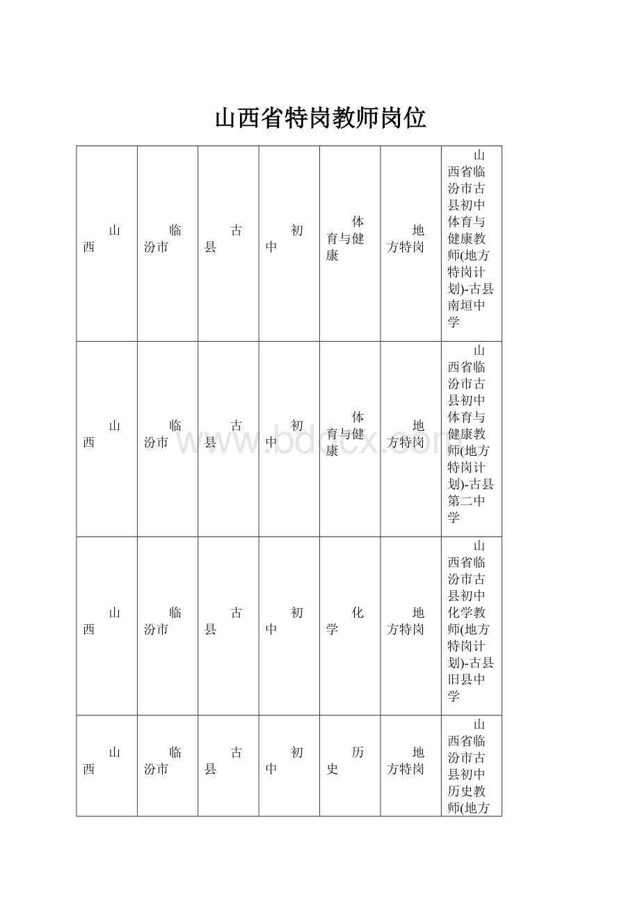 山西省特岗教师岗位Word格式文档下载.docx_第1页