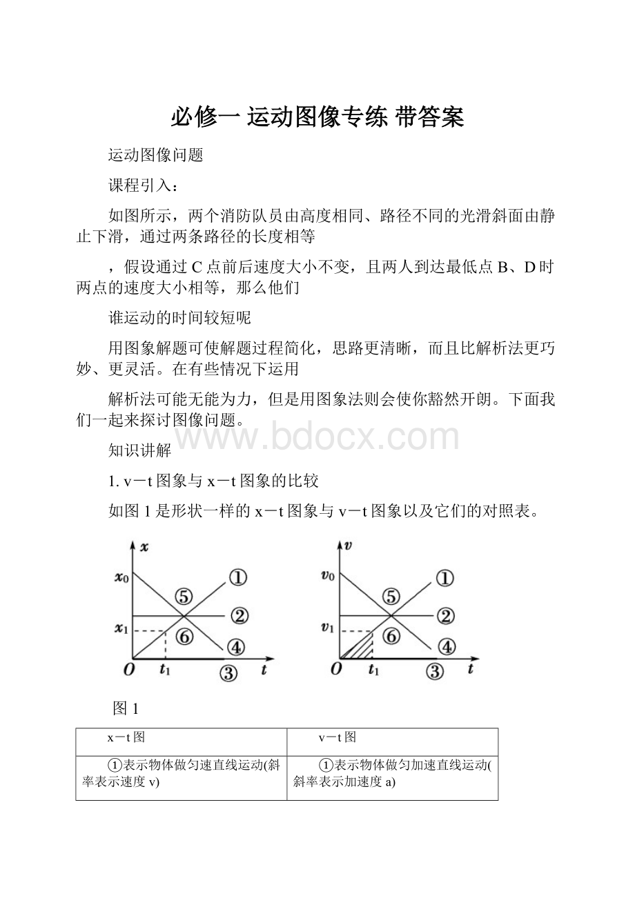 必修一 运动图像专练 带答案.docx_第1页