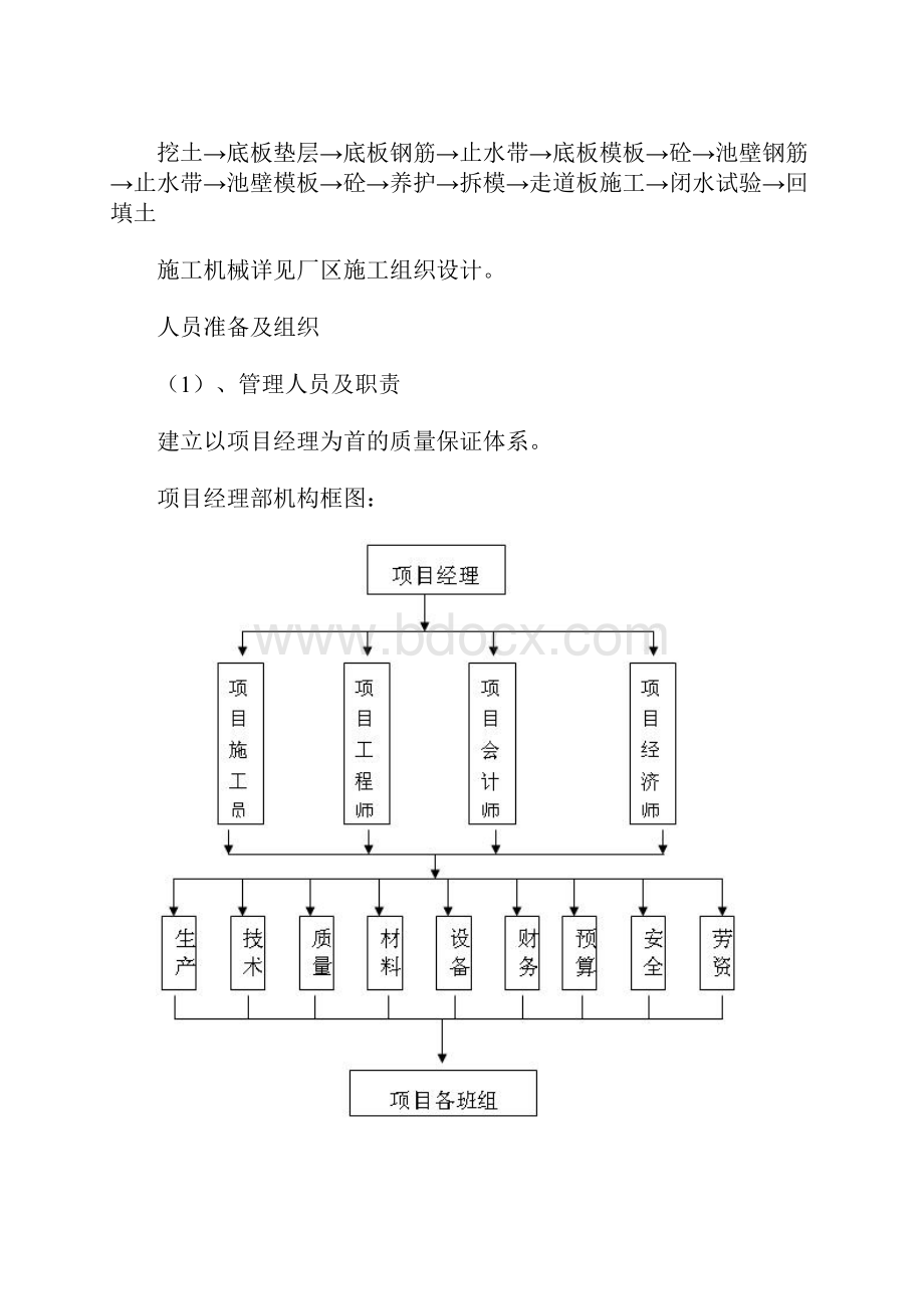 水处理池施工方案Word文档下载推荐.docx_第2页