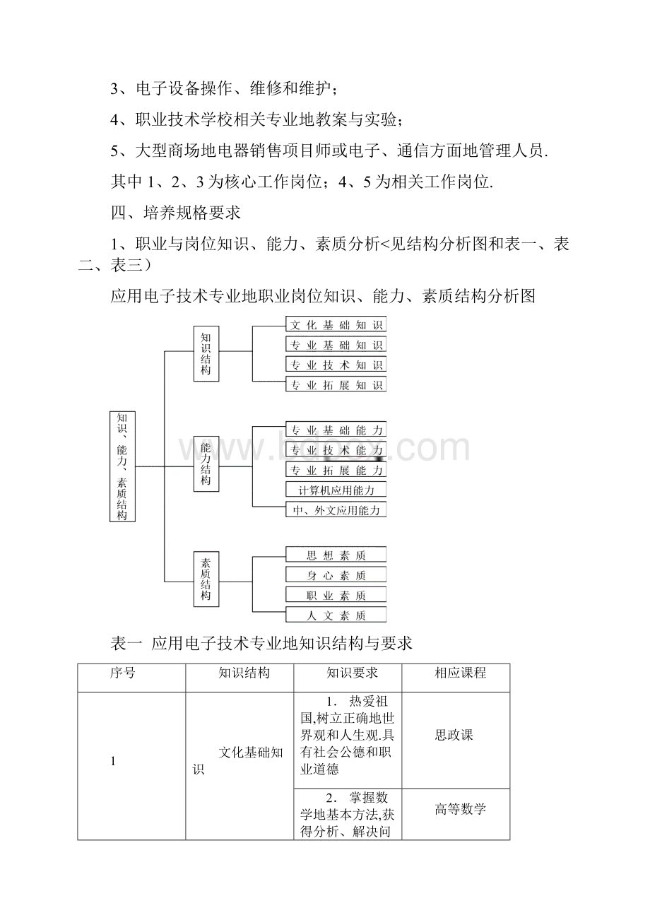 五年制电气自动化专业人才培养方案.docx_第2页