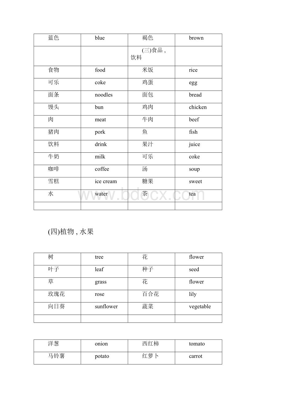 广州版小学单词分类汇总与单词默写表doc文档格式.docx_第2页