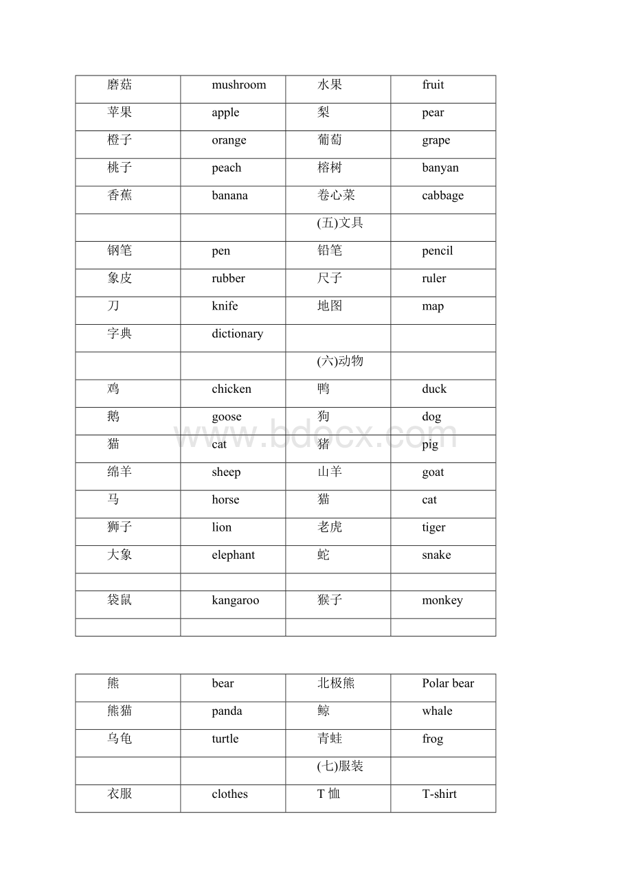 广州版小学单词分类汇总与单词默写表doc文档格式.docx_第3页