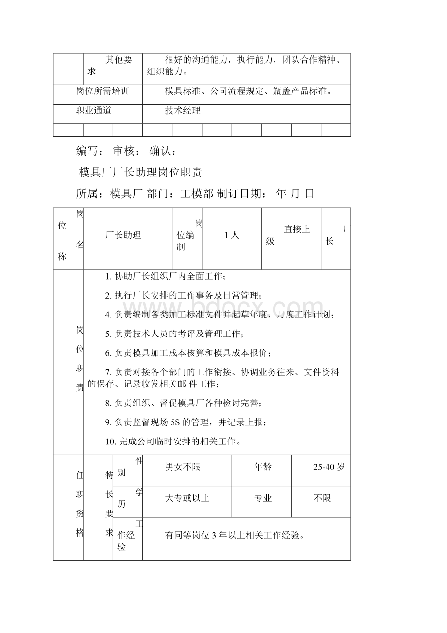 模具厂的岗位职责.docx_第3页