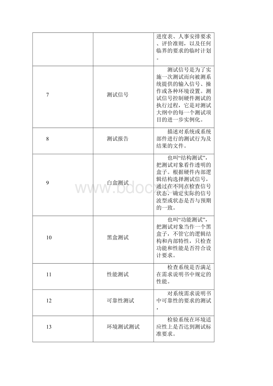 硬件测试规范.docx_第2页