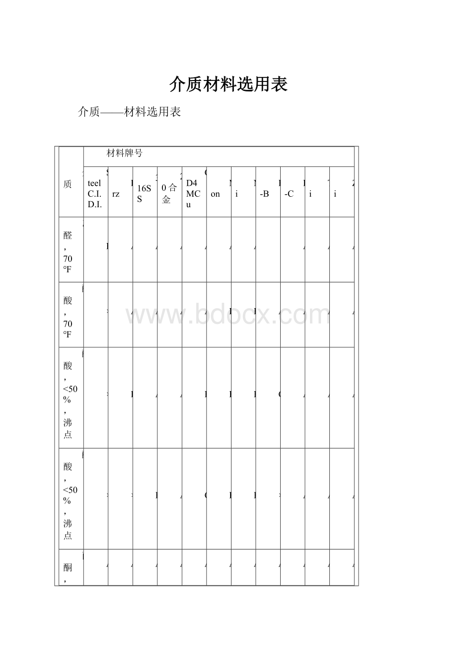 介质材料选用表.docx