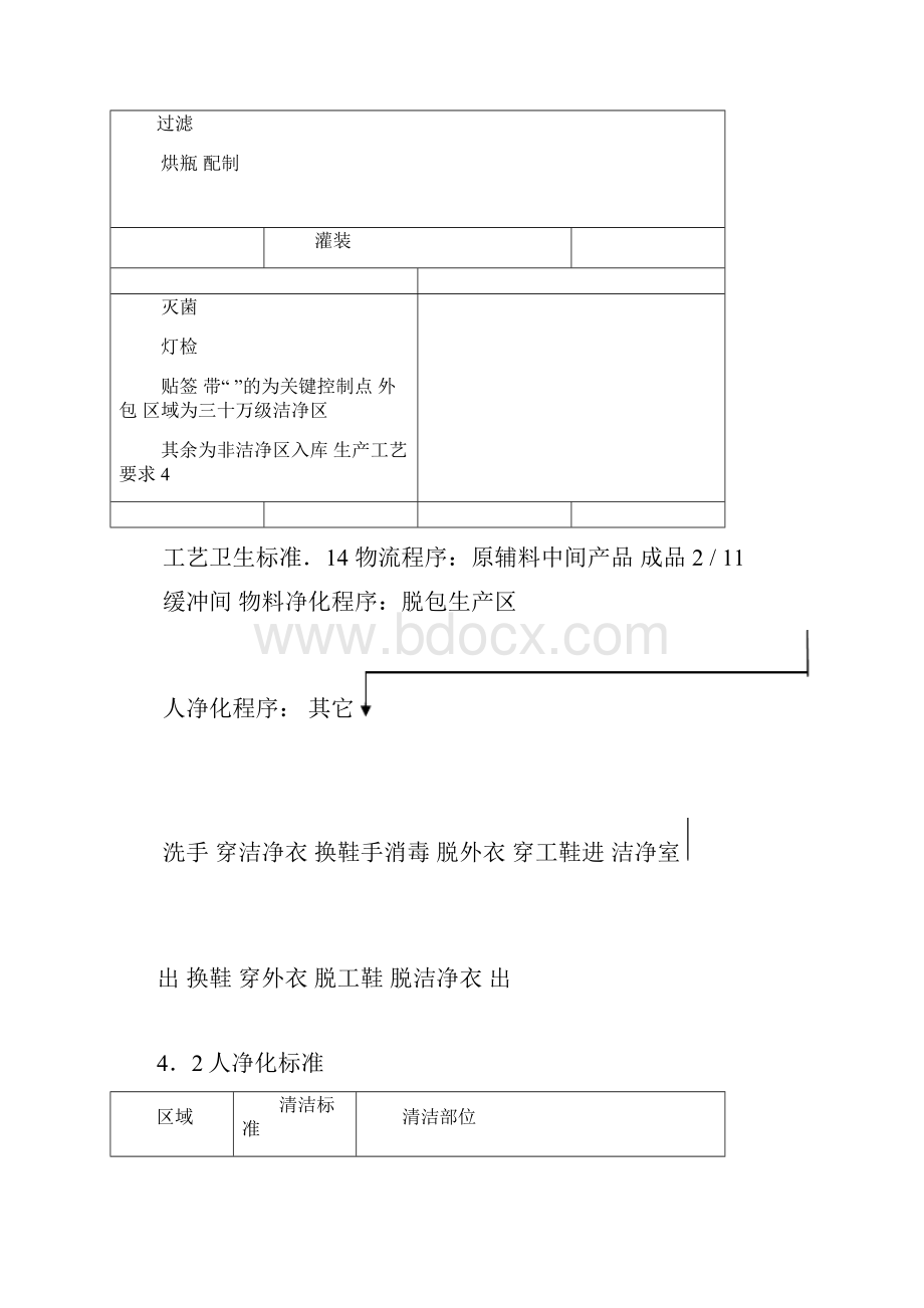 东荣牌葡萄糖酸锌口服液工艺规程Word文档格式.docx_第2页