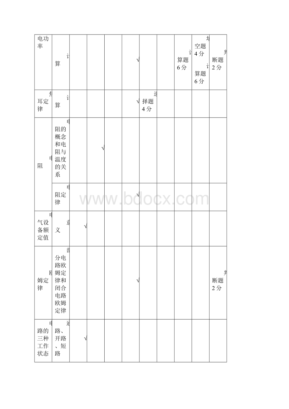 江苏单招电子电工专业综合理论知识点归纳.docx_第2页