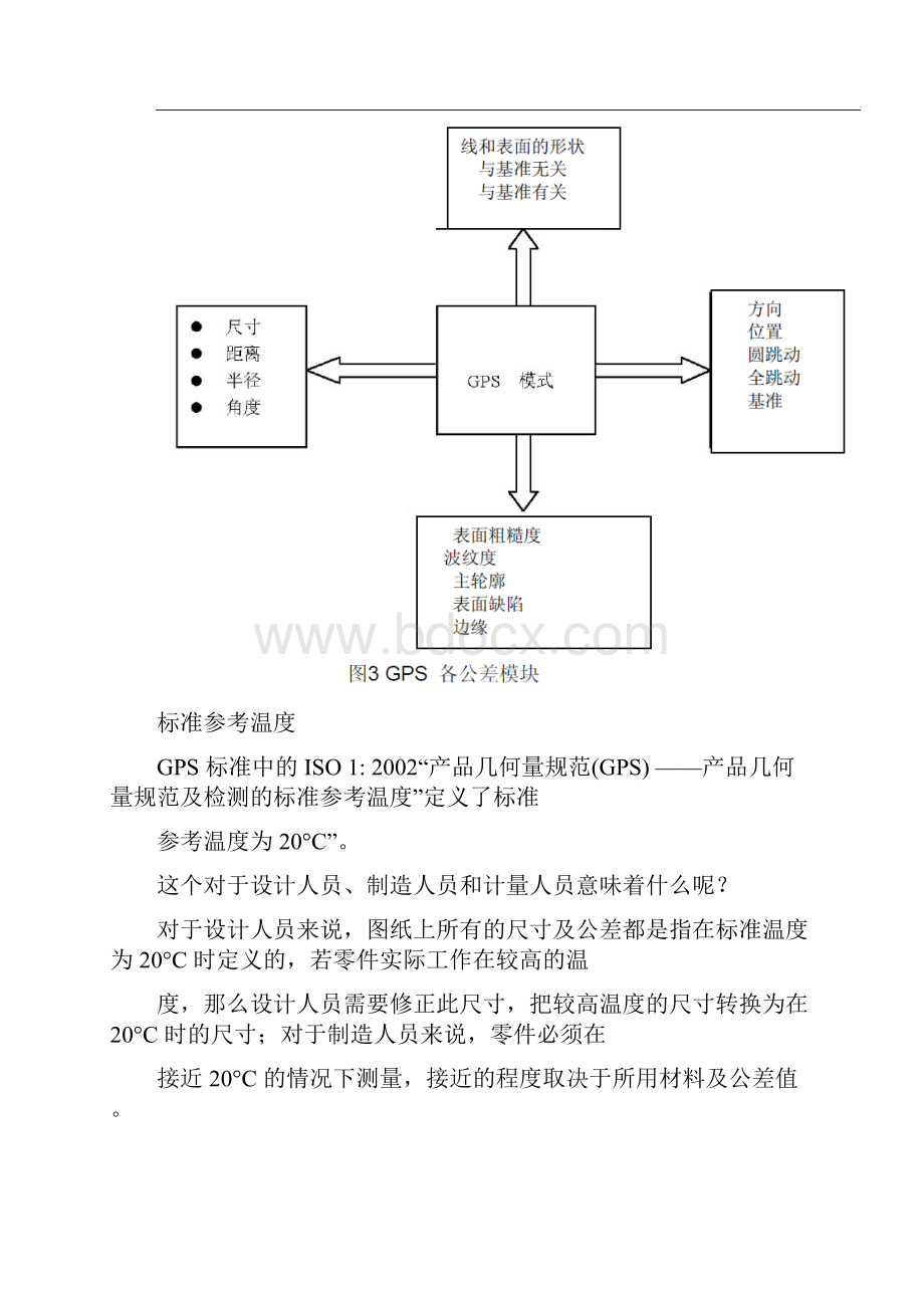 机械制图笔记Word格式文档下载.docx_第2页