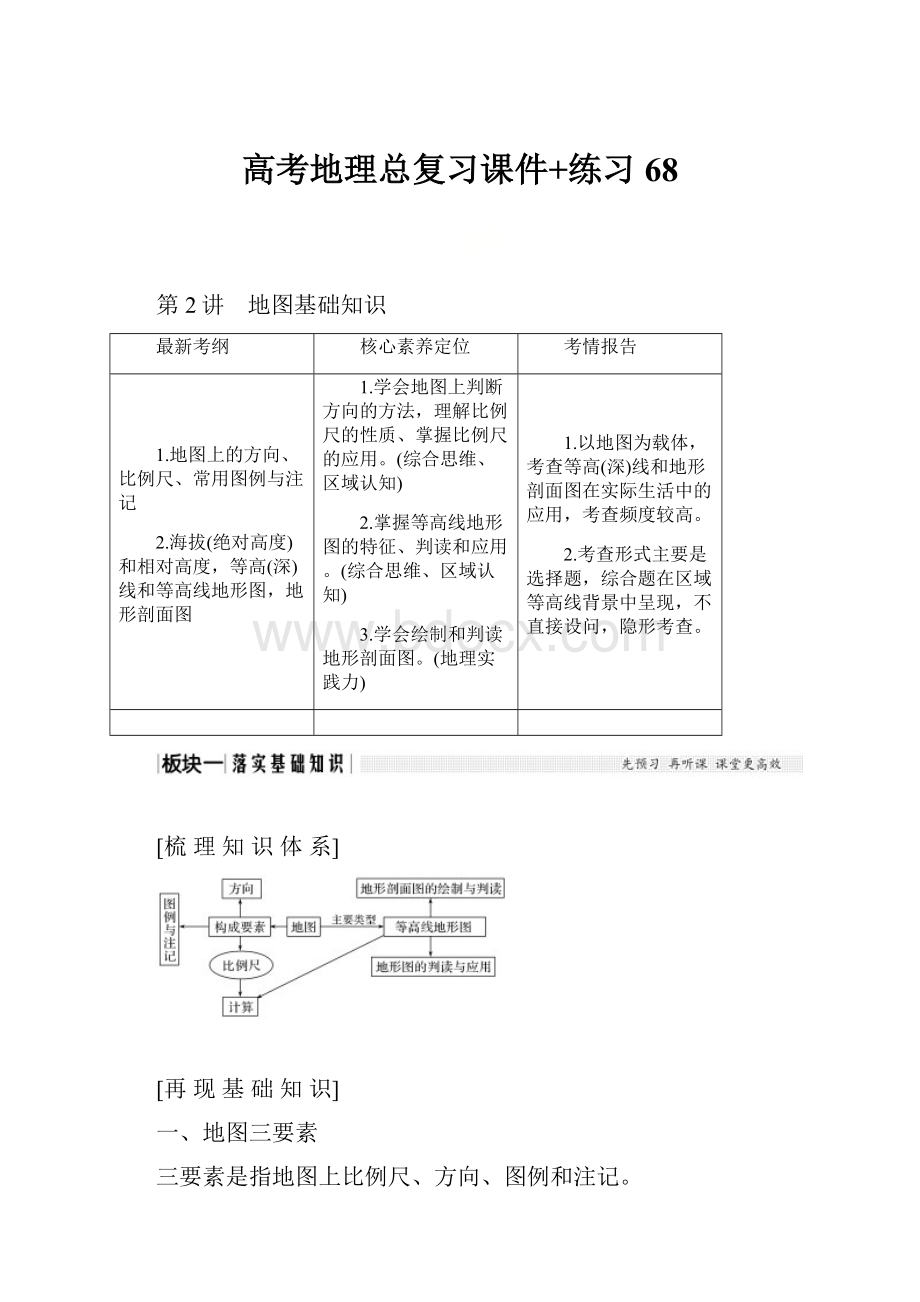 高考地理总复习课件+练习 68Word文档下载推荐.docx