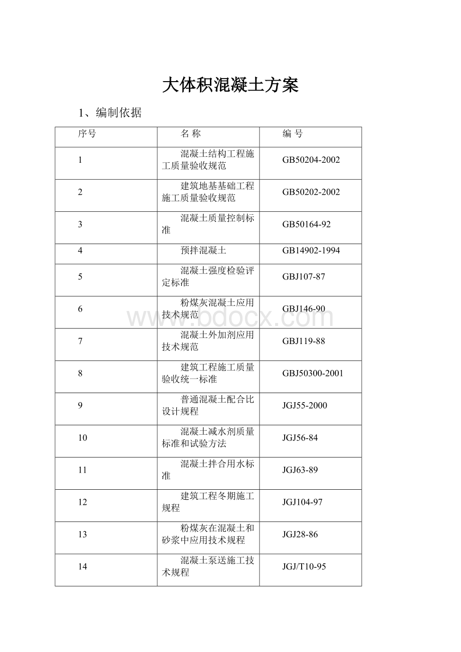 大体积混凝土方案.docx_第1页