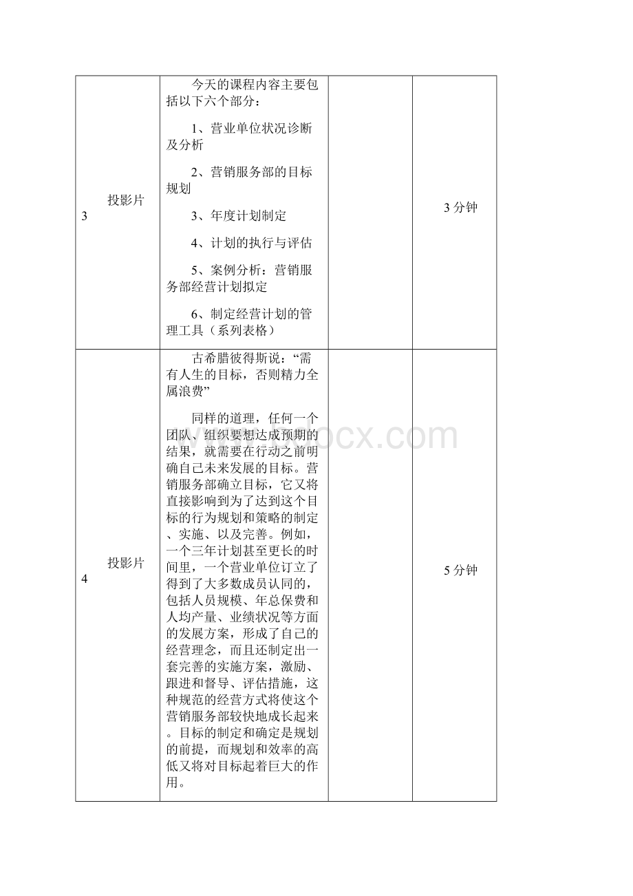 讲师手册服务部的经营规划.docx_第2页