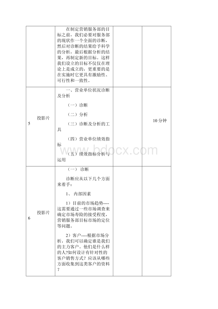 讲师手册服务部的经营规划.docx_第3页