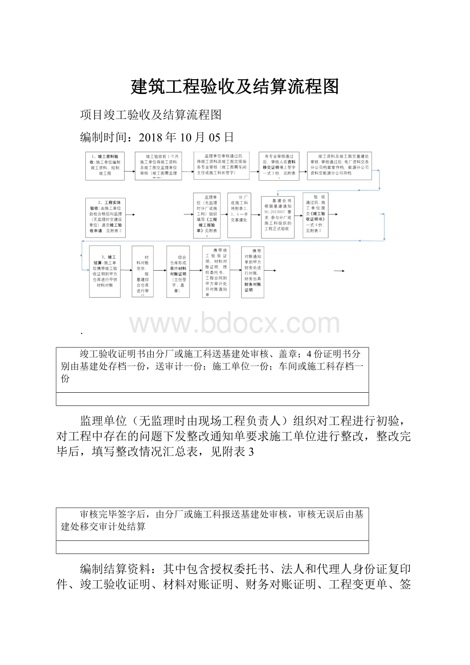 建筑工程验收及结算流程图.docx_第1页