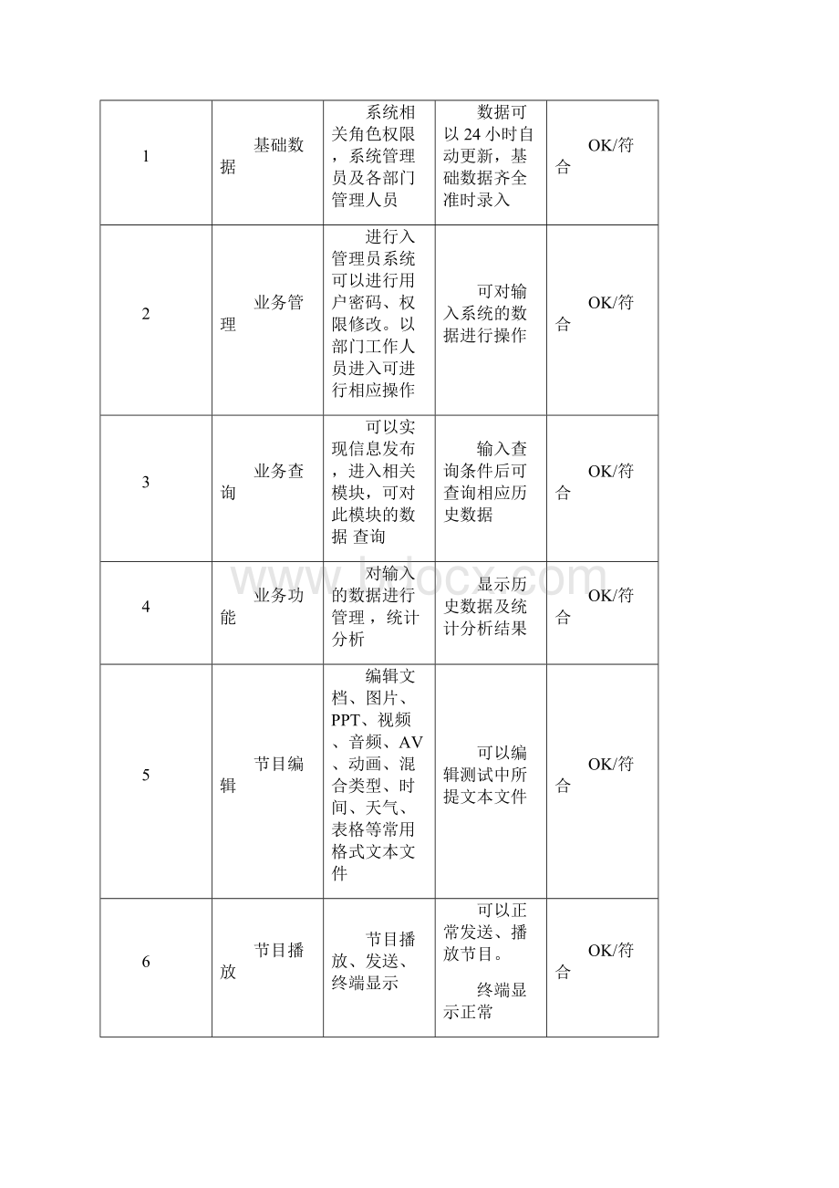 软件运行测试记录.docx_第2页