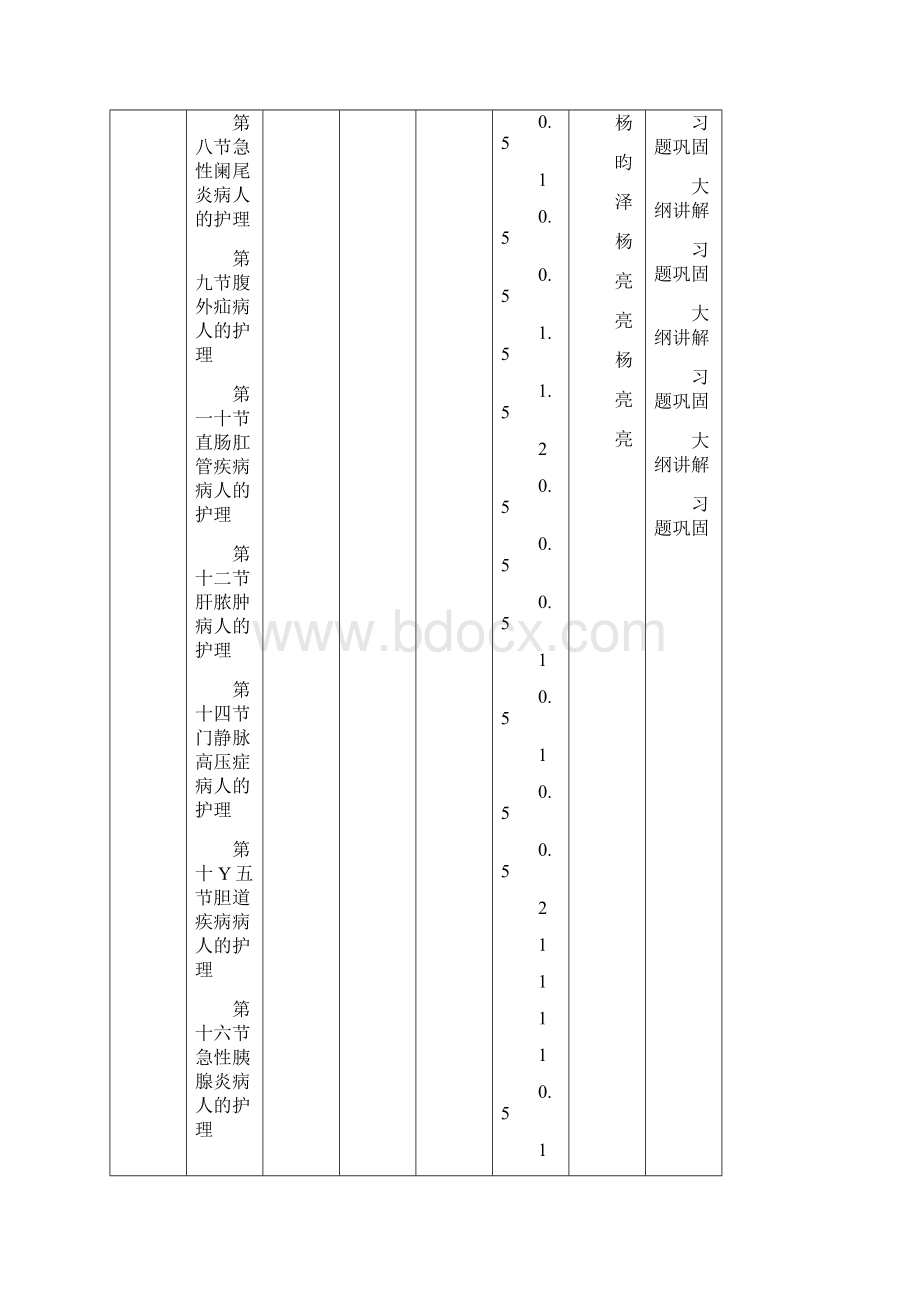 卓顶精文最新职业护士资格考试培训教学计划外护doc.docx_第2页