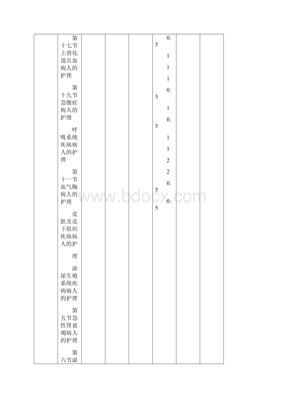 卓顶精文最新职业护士资格考试培训教学计划外护doc.docx_第3页