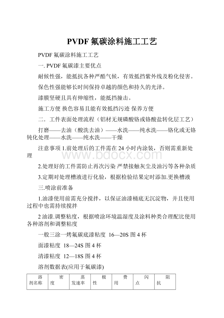 PVDF氟碳涂料施工工艺.docx