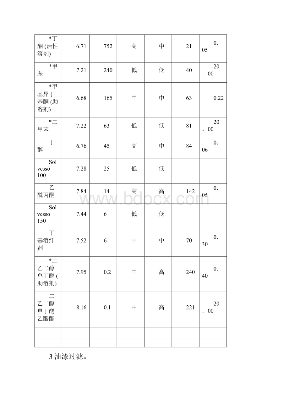 PVDF氟碳涂料施工工艺.docx_第2页