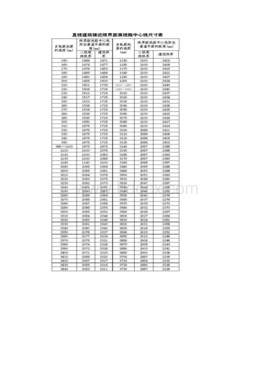 铁路车站站台限界测量文档格式.docx_第3页