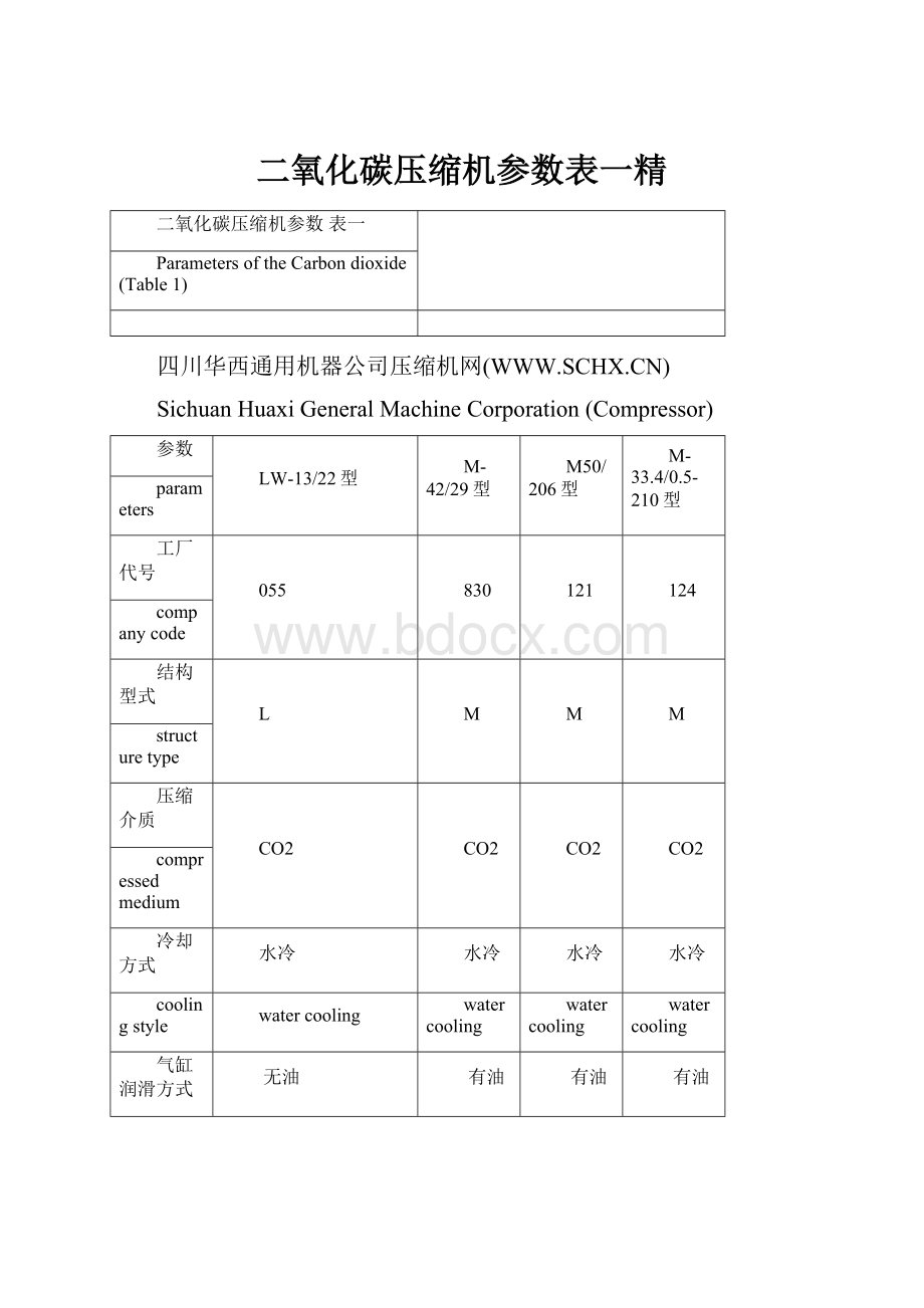 二氧化碳压缩机参数表一精.docx_第1页