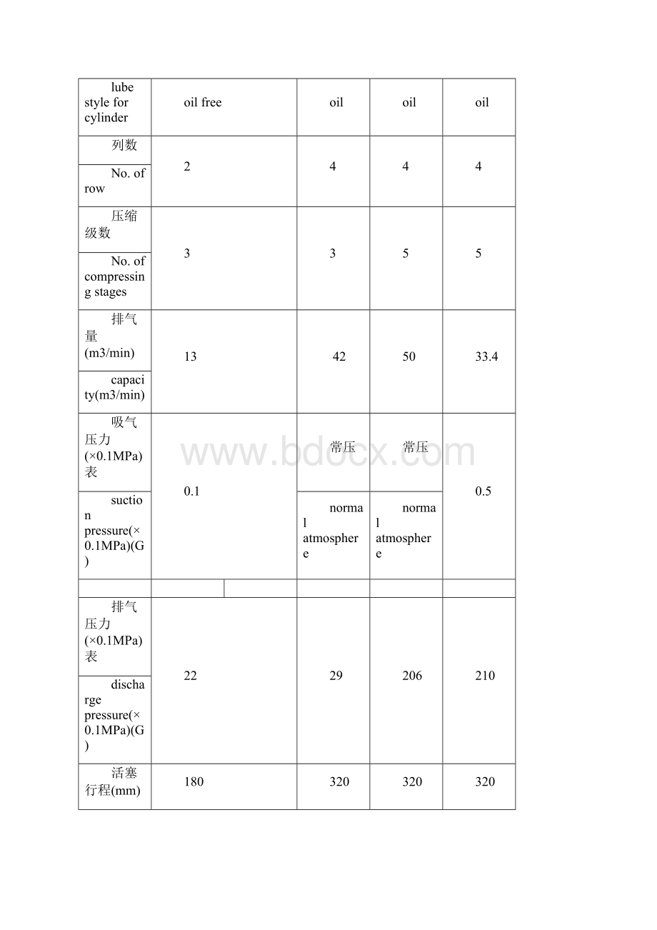 二氧化碳压缩机参数表一精.docx_第2页