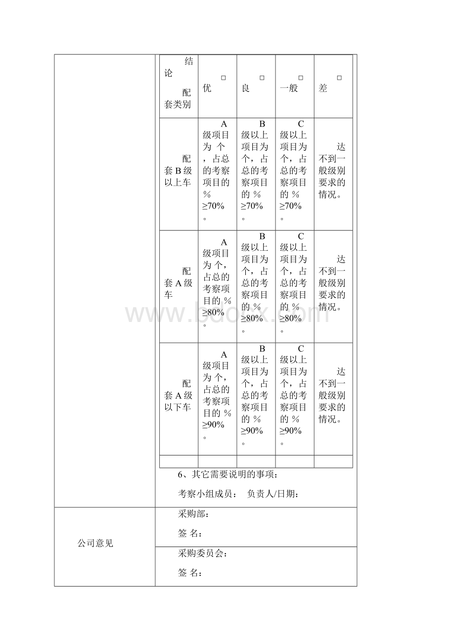 供应商考察报告.docx_第2页