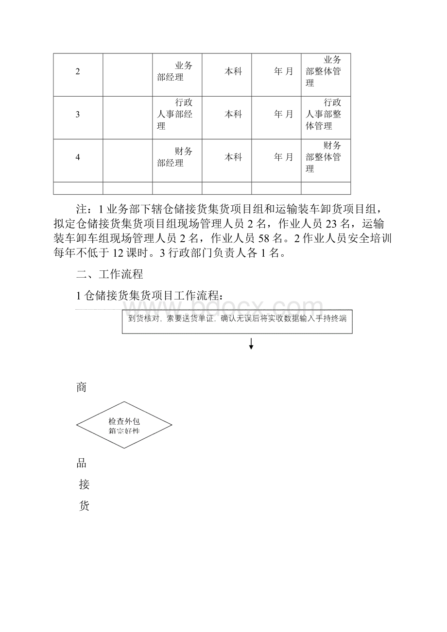 仓储接货集货项目和运输装车卸货项目招投标书.docx_第3页