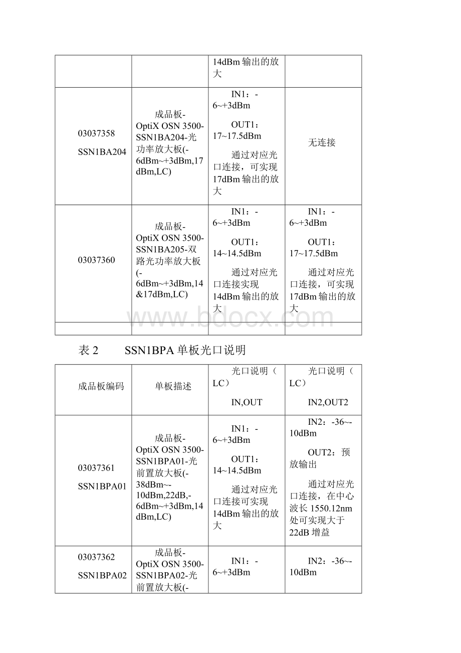 OSN产品常用光板光功率一览表分析Word下载.docx_第2页