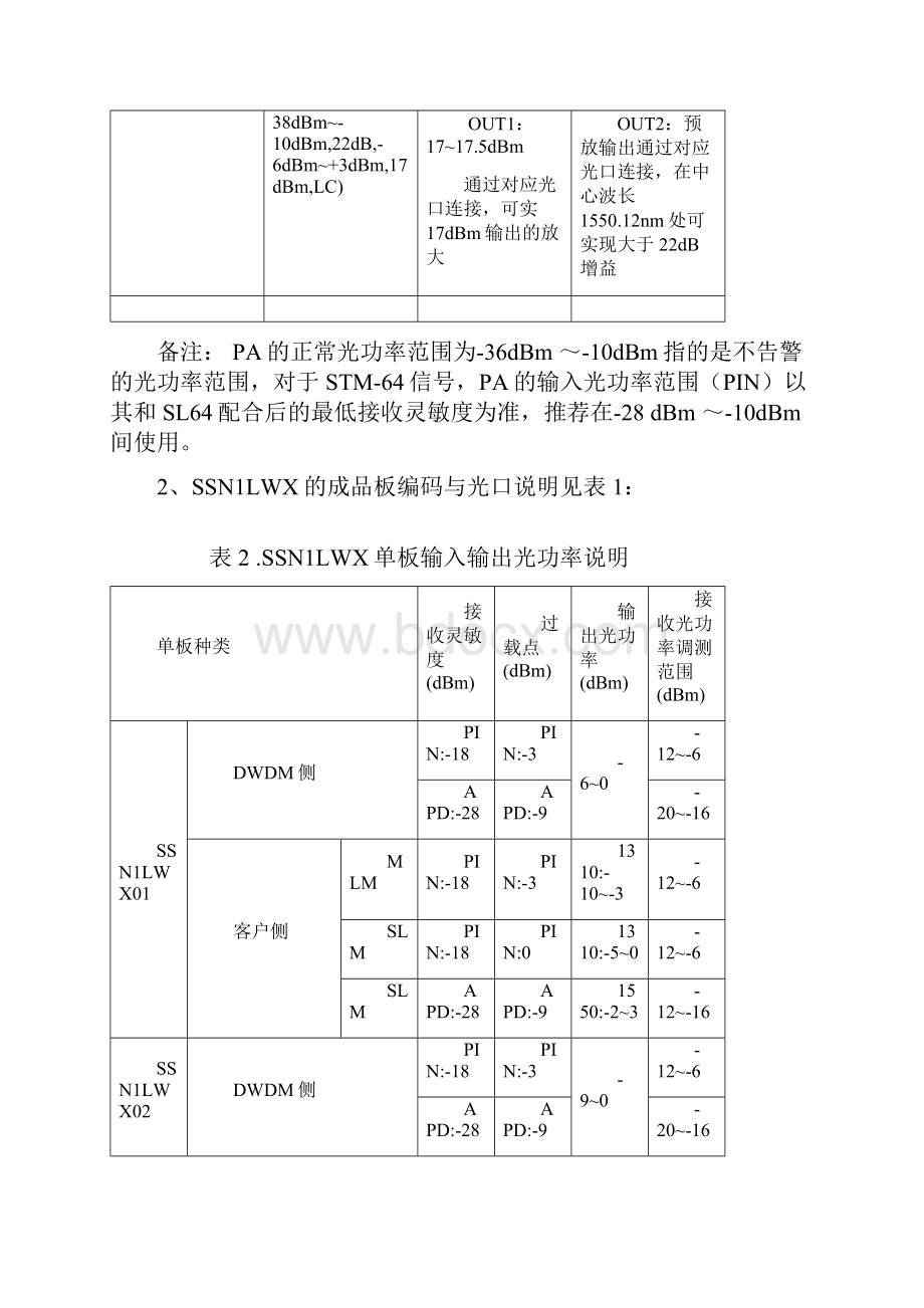 OSN产品常用光板光功率一览表分析Word下载.docx_第3页