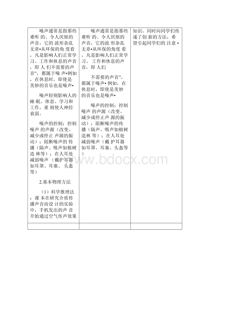 中考物理专题声学总复习声现象人教版九年级.docx_第2页