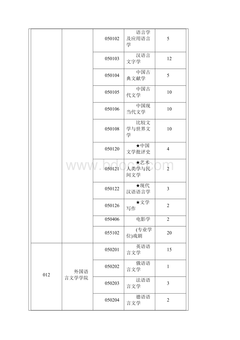 复旦大学硕士招生计划.docx_第2页