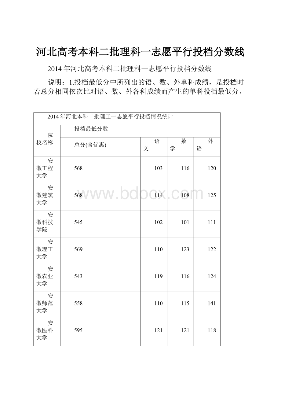 河北高考本科二批理科一志愿平行投档分数线.docx_第1页