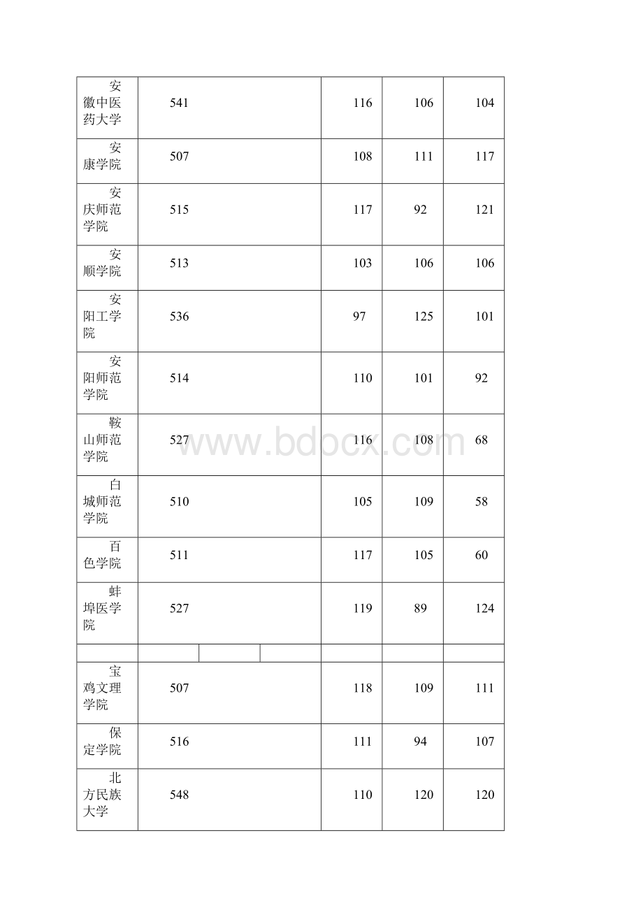 河北高考本科二批理科一志愿平行投档分数线.docx_第2页