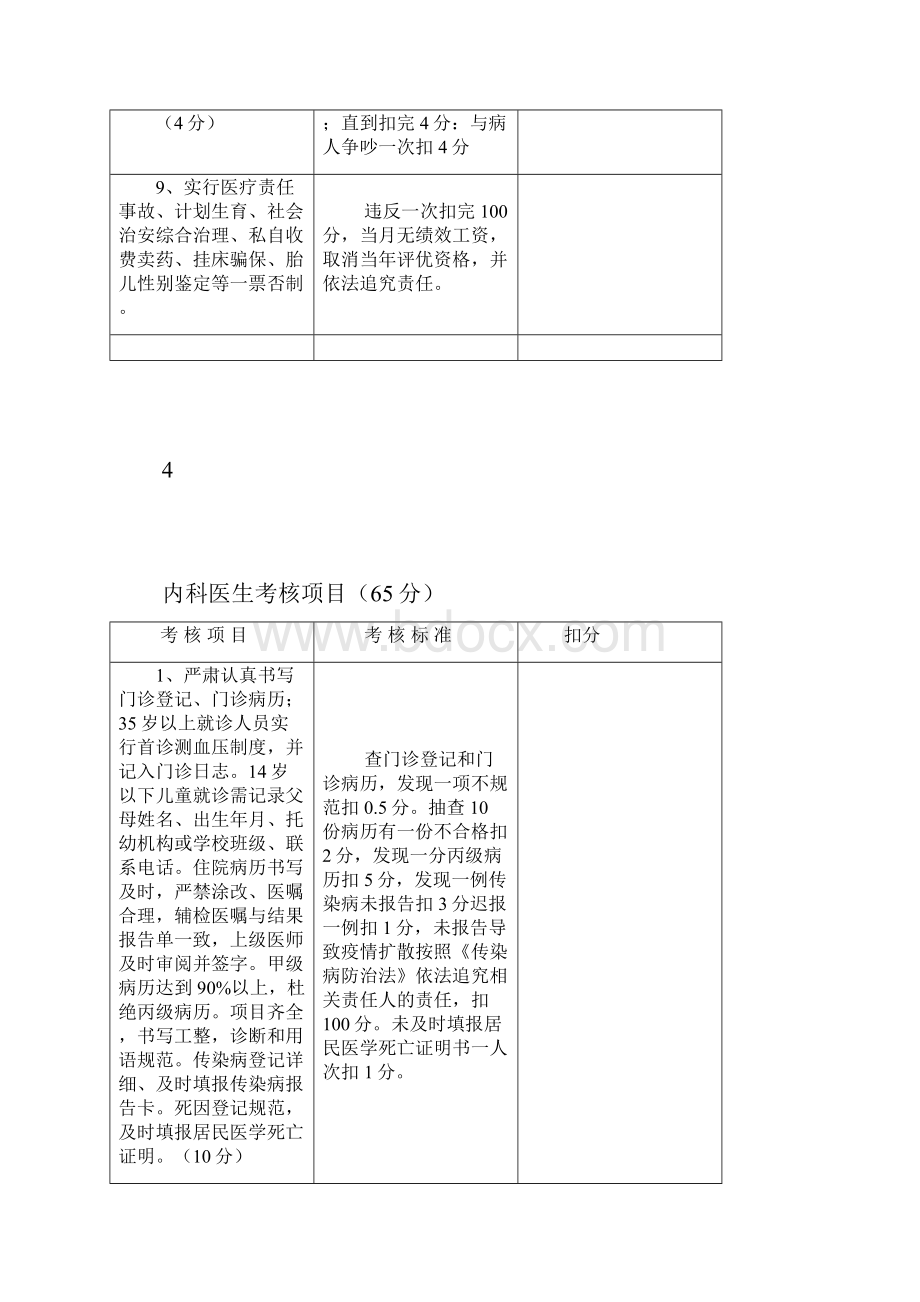 卫生院绩效考评细则.docx_第2页