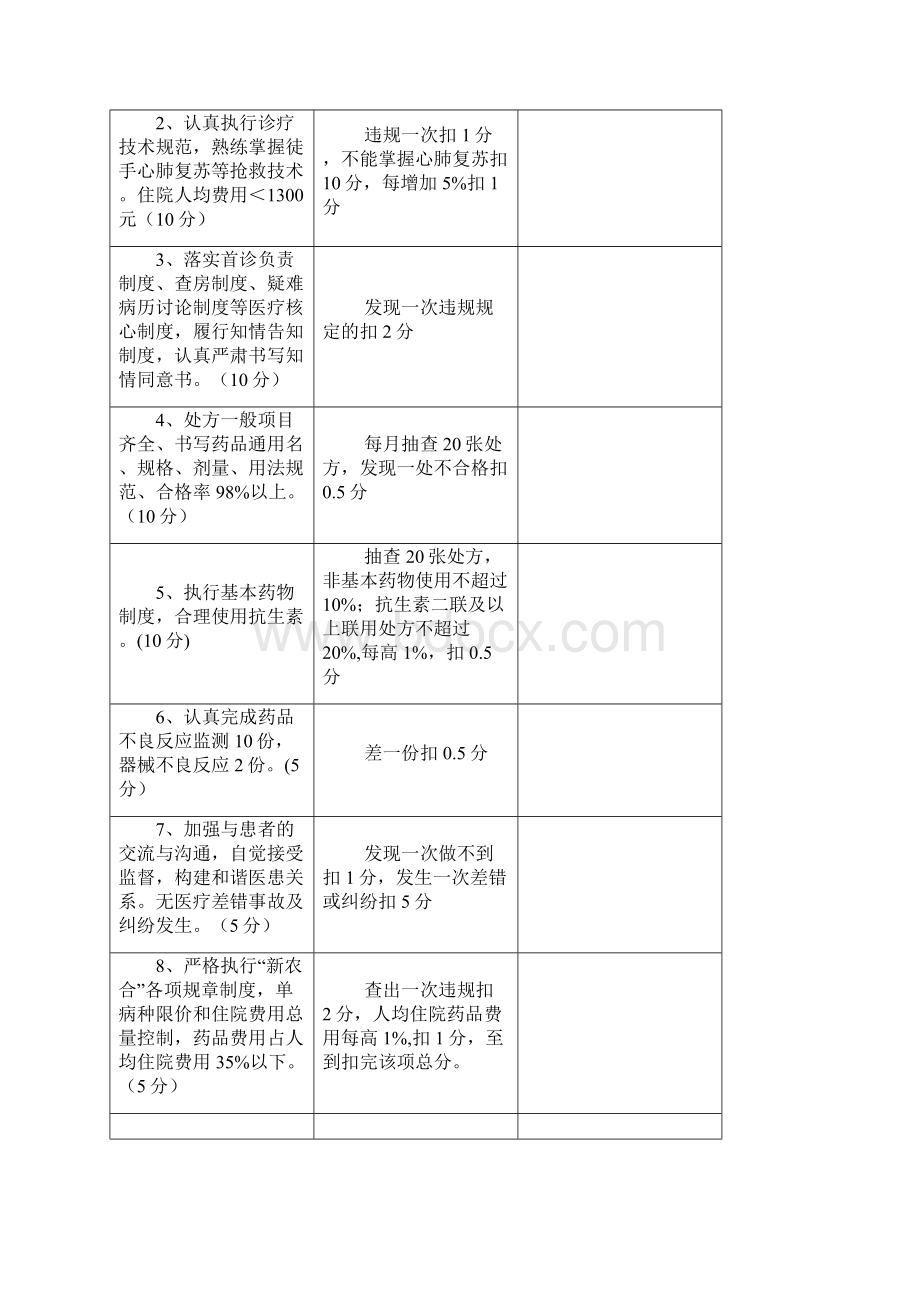 卫生院绩效考评细则.docx_第3页