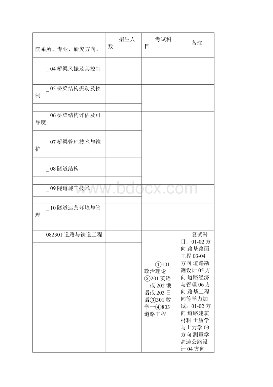 长安大学123Word文档下载推荐.docx_第3页