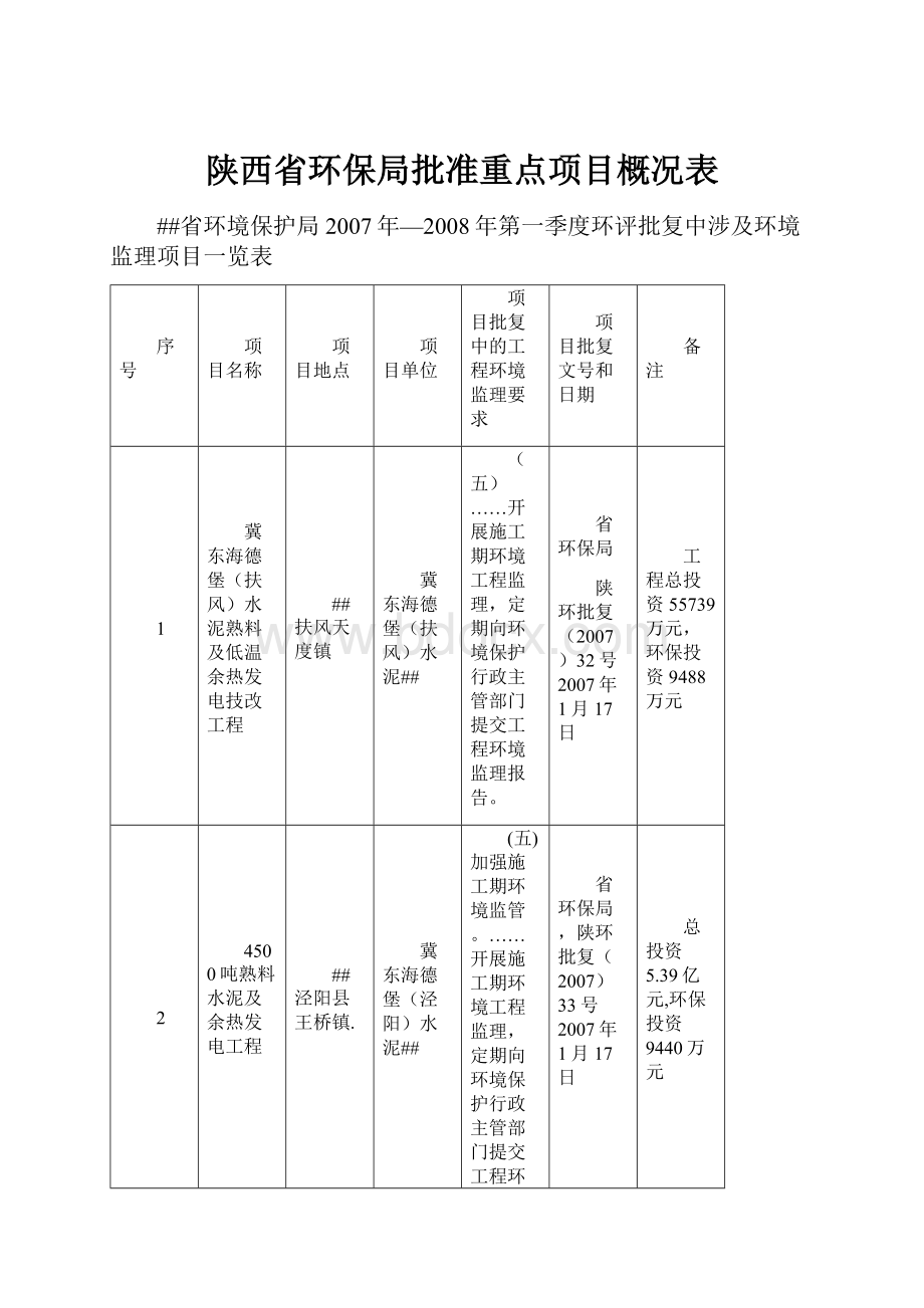 陕西省环保局批准重点项目概况表.docx