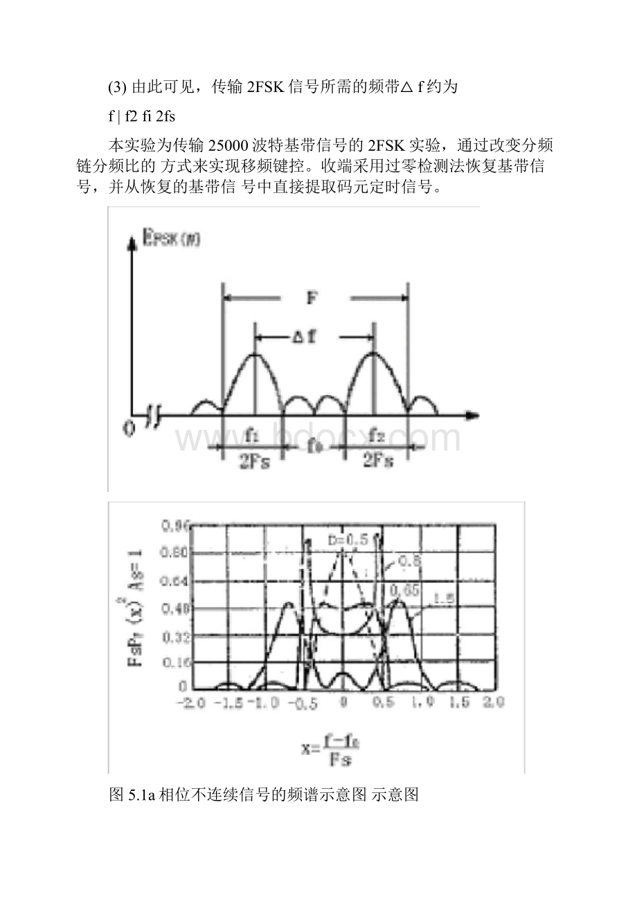 设计性实验2FSK调制解调Word格式.docx_第3页