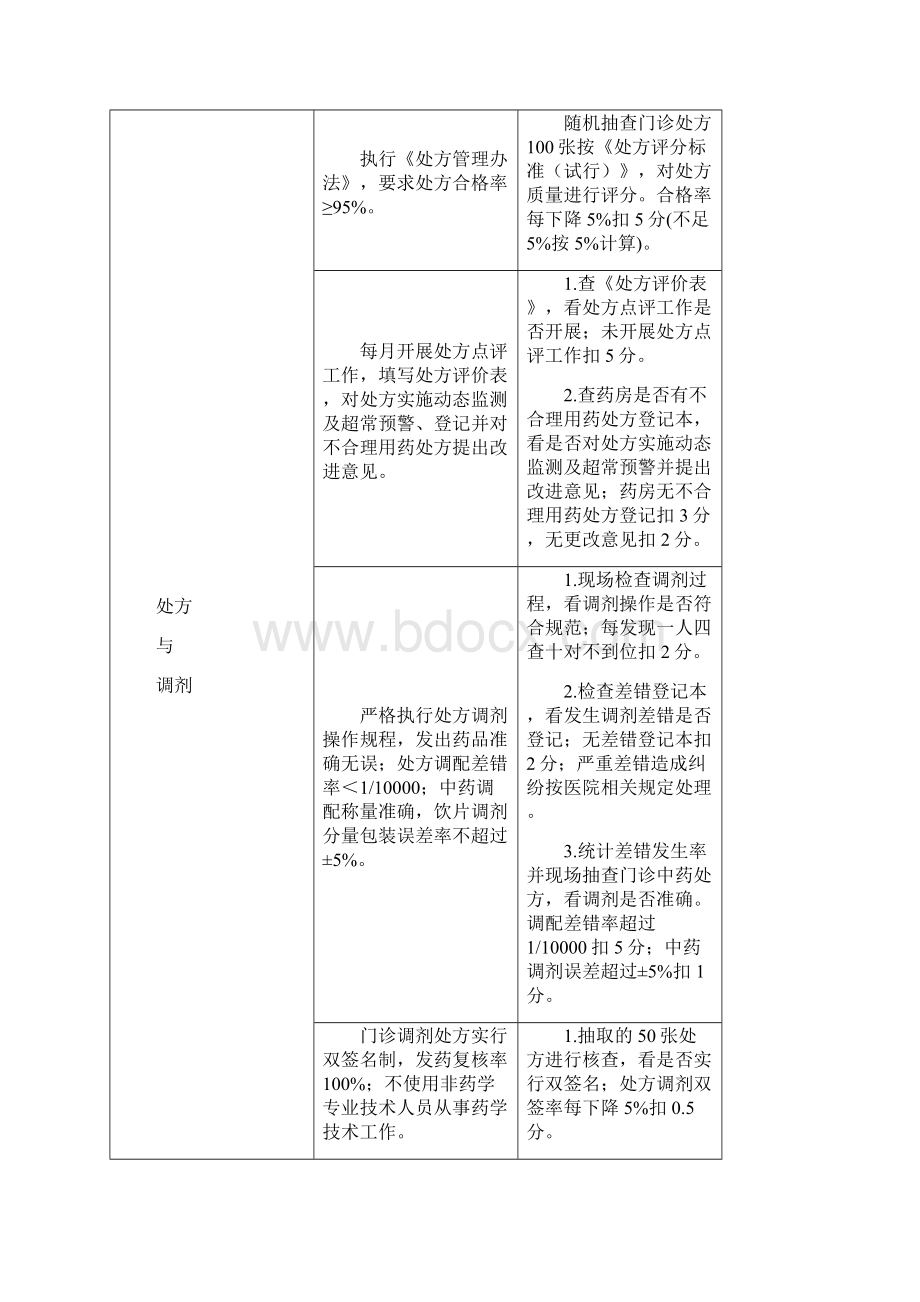 医疗质量管理与持续改进相关目标及质量考核标准Word格式.docx_第3页