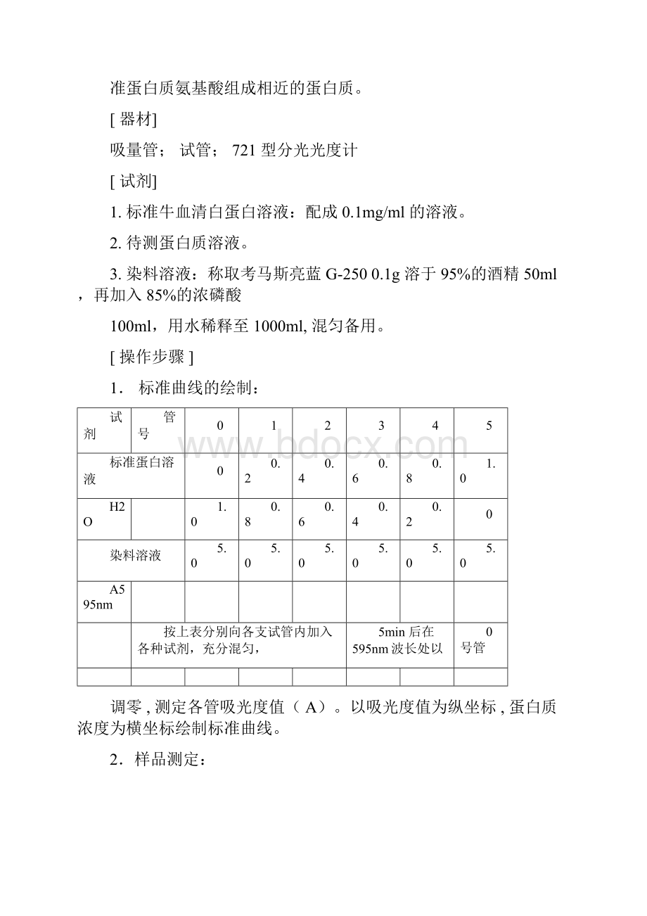 蛋白质含量测定方法汇总Word下载.docx_第2页