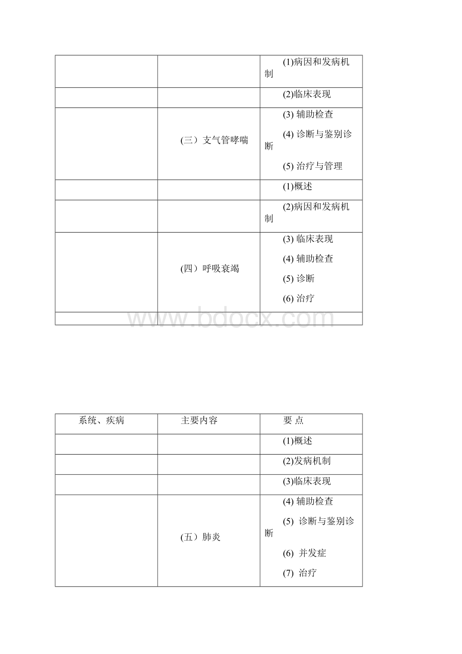 执业医师考试笔试复习重点Word文档下载推荐.docx_第2页